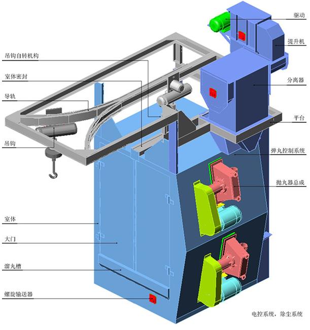 吊鉤式拋丸清理機(jī)